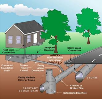 Boring And Backhoe Work | ThePlumbingPro.Com